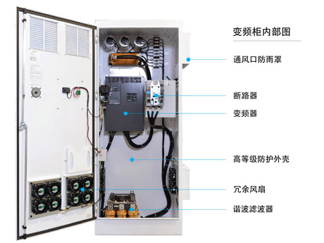 应用在农业灌溉上的变频柜内部图